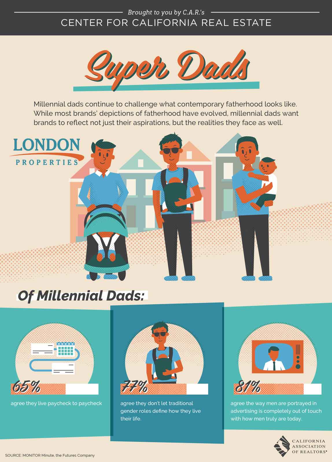 Super Dads